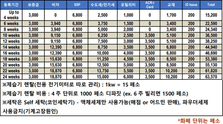 현지비용